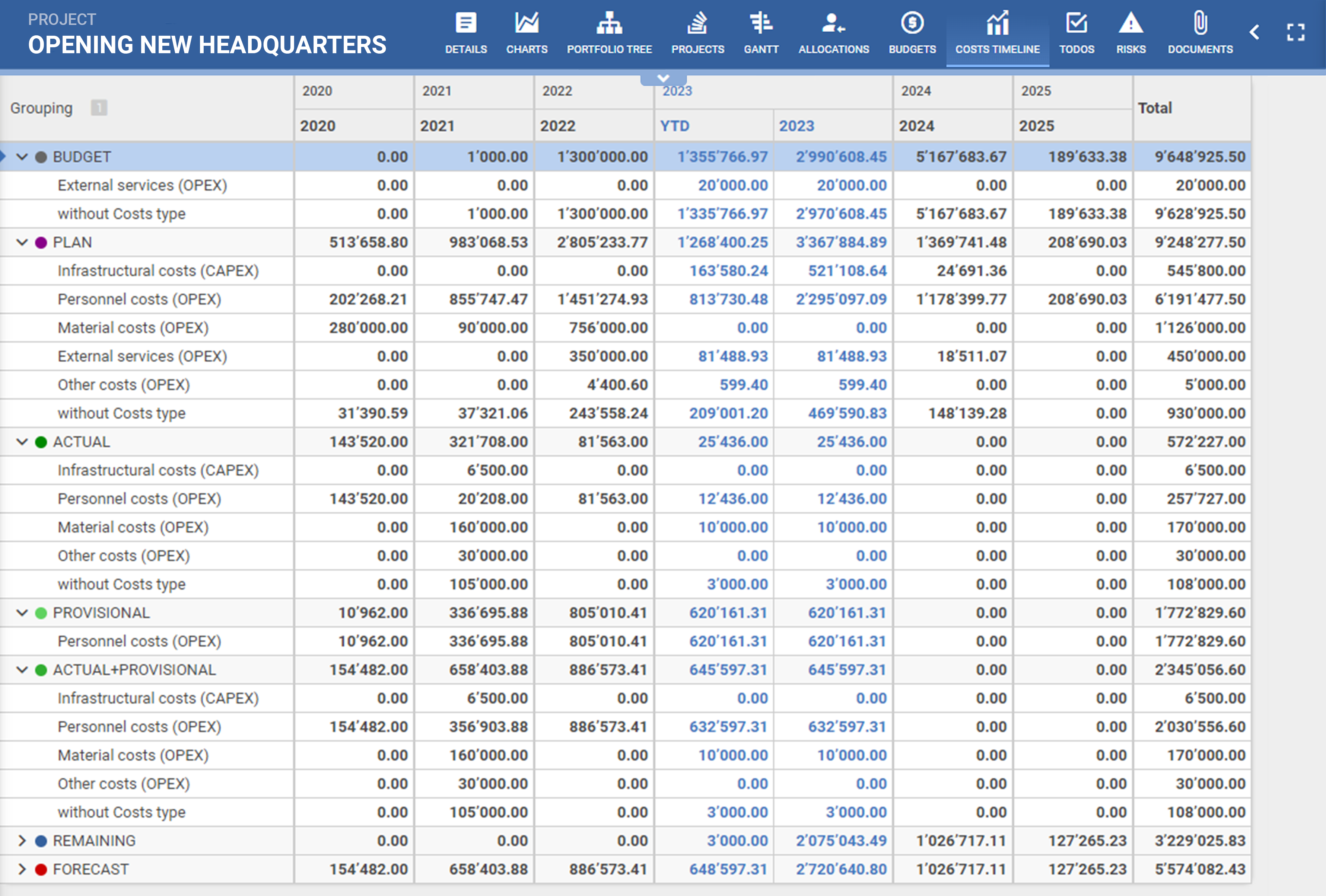 PQFORCE cost management module showing budget vs actual expenses chart through different years