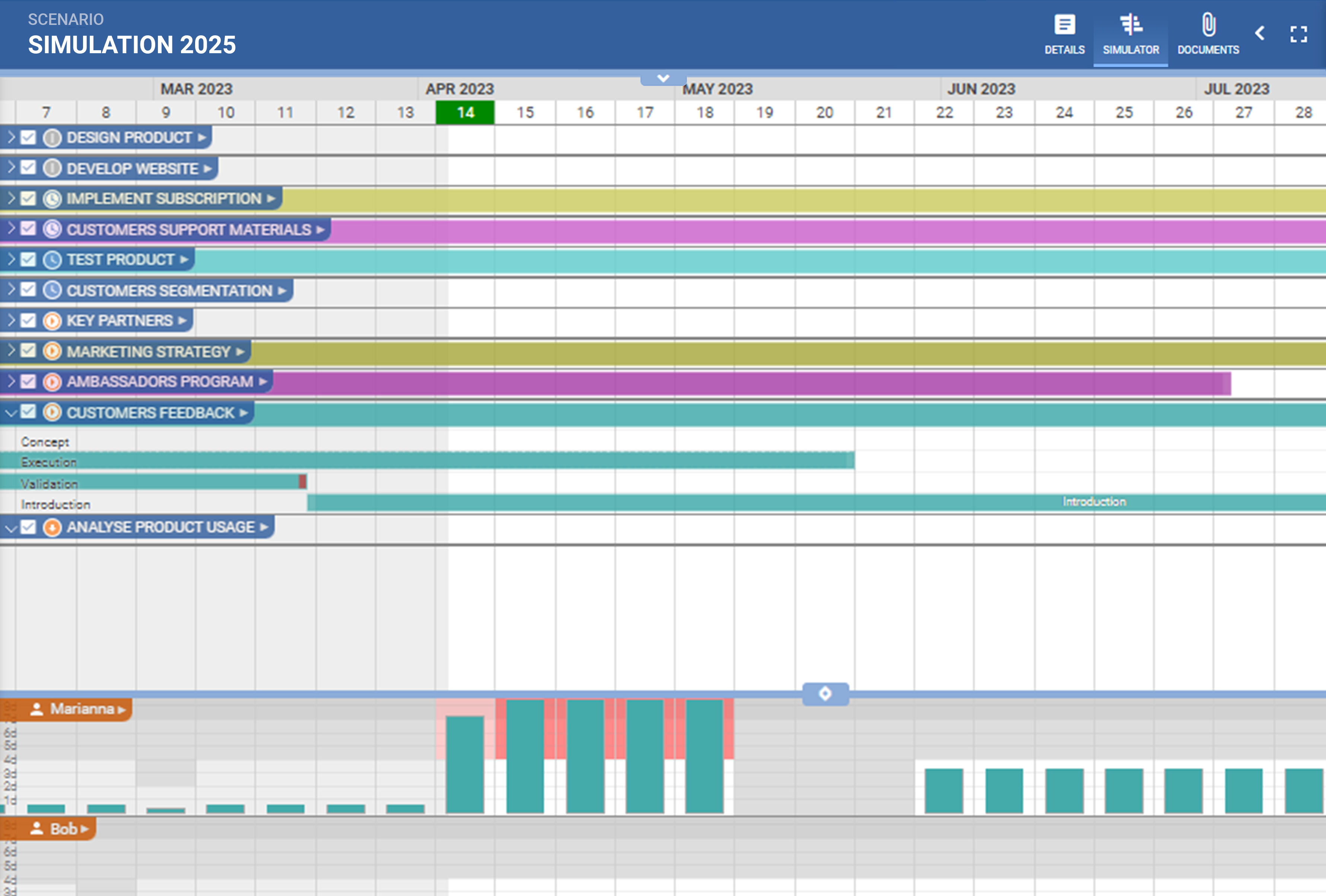 A screenshot of PQFORCE portfolio simulator view, comparing different scenarios to see how current project would react