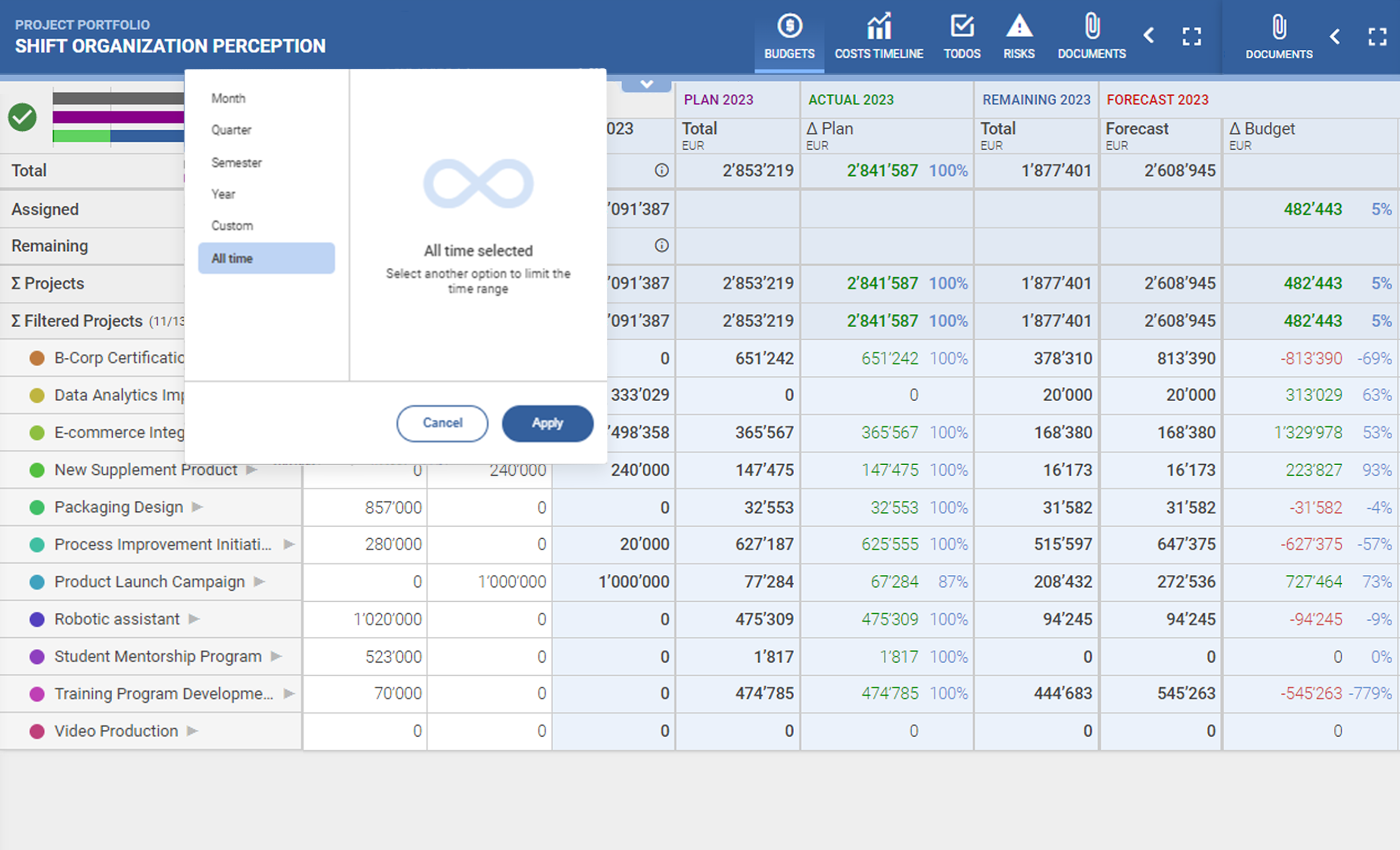 PQFORCE budget workflow diagram showing various project cost metrics in a table format, showing a pop up for various filtering options