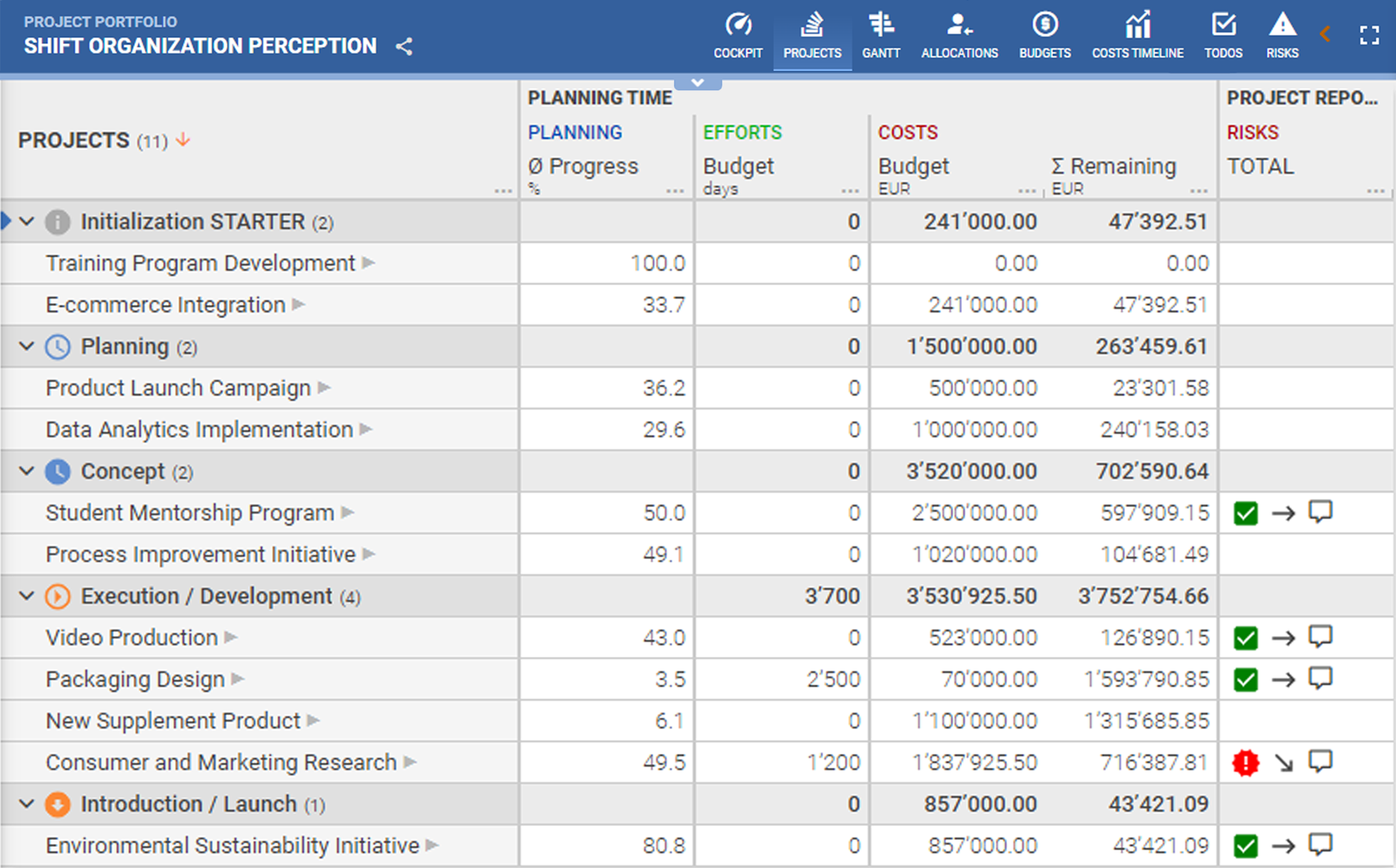 PQFORCE portfolio-overview dashboard showing list of projects with planning time, efforts, costs, budget and risk columns in table format