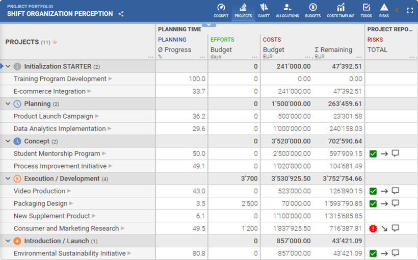 PQFORCE portfolio-overview dashboard showing list of projects with planning time, efforts, costs, budget and risk columns in table format
