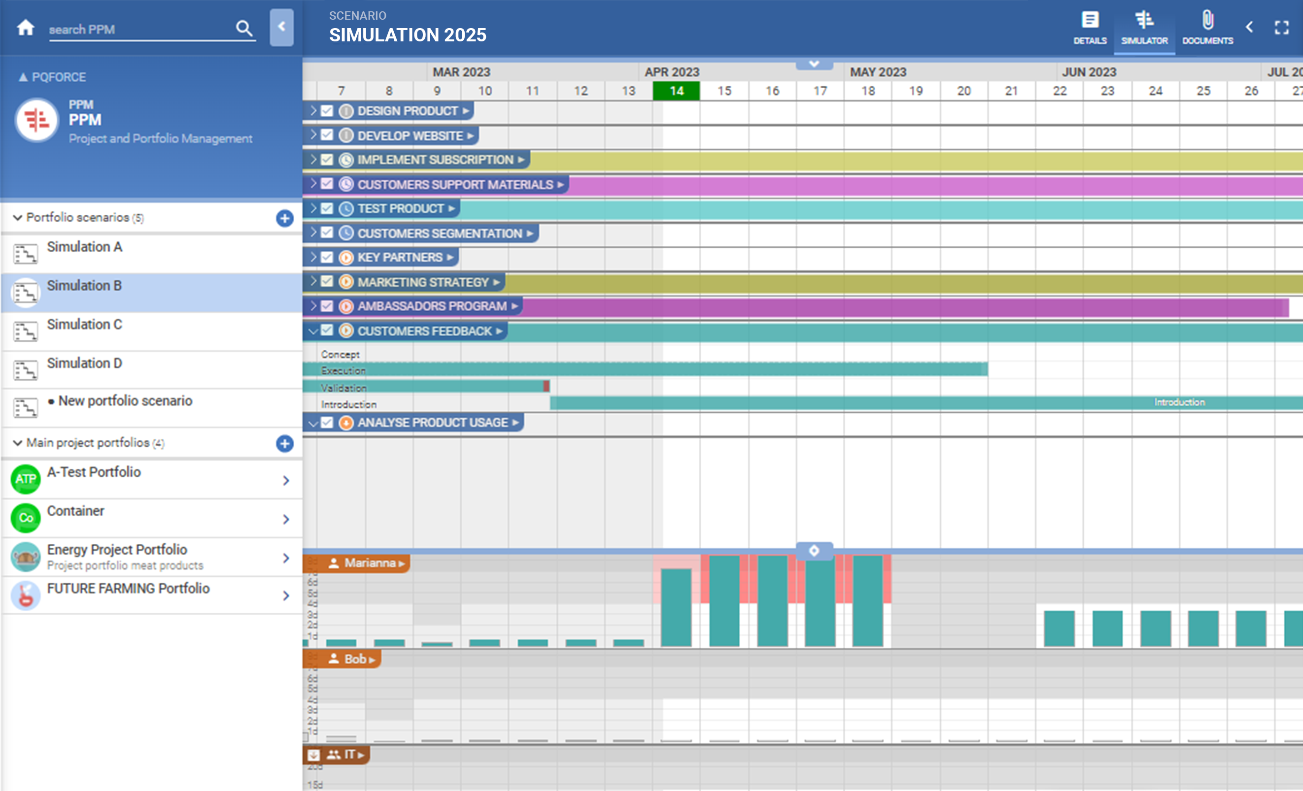 PQFORCE scenarios simulator chart showing alternative scenario comparisons for project budgets and planning.