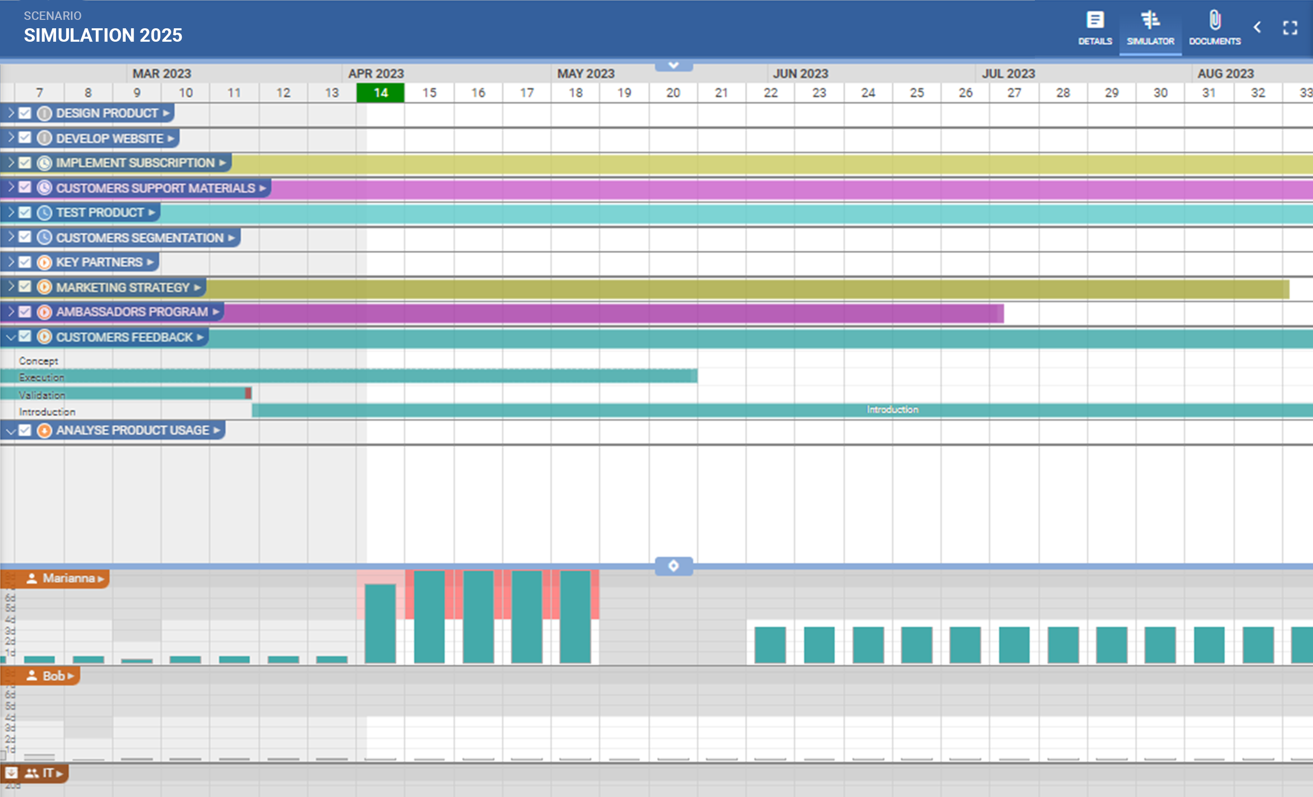 PQFORCE what-if cost simulator screenshot showing projected vs actual project costs
