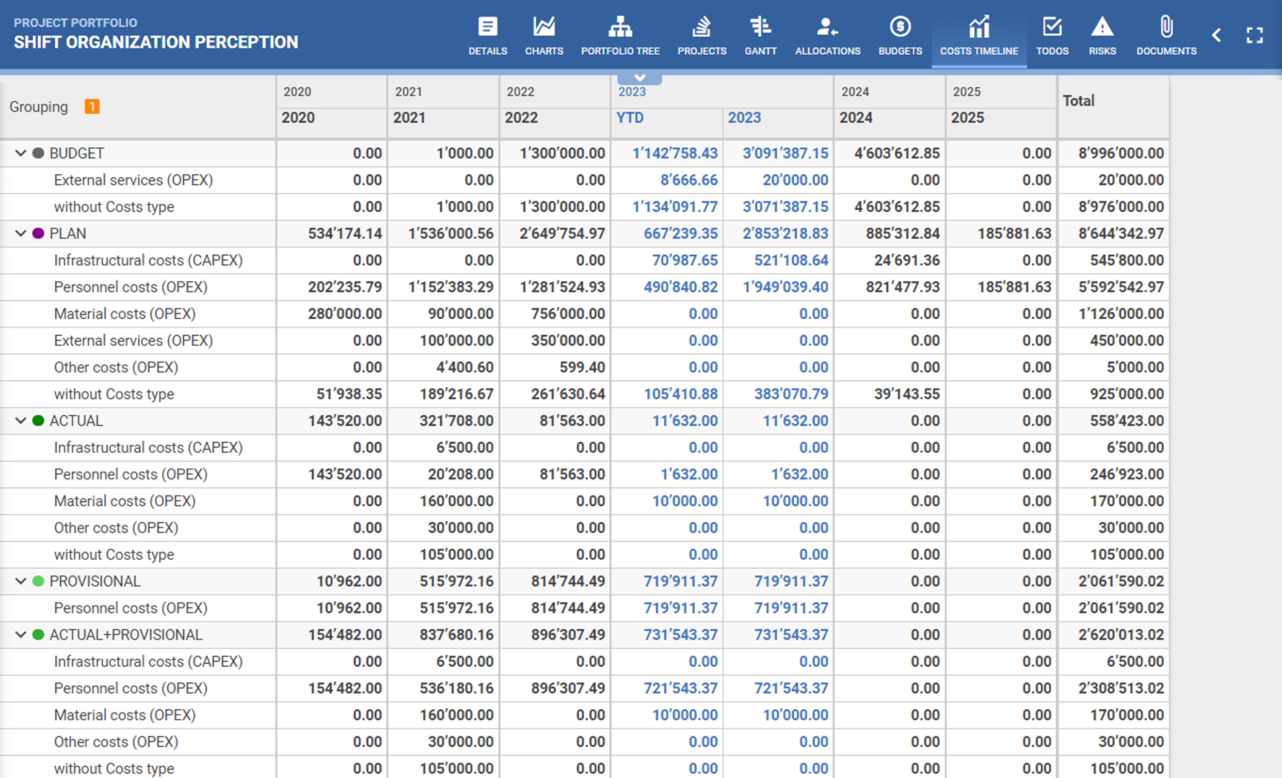 A screenshot of PQFORCE Cost timeline, with several kpis across different years, and split on multiple cost categories