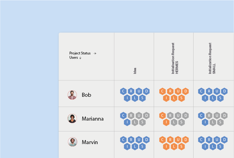 pqforce enterprise permission infographic showing user access and permission settings options