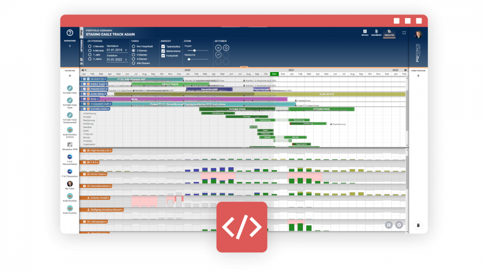 A gantt chart is displayed along istograms to indicate the workload of the employees
