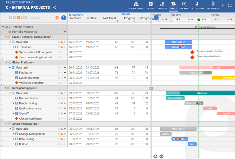 screenshot of the gantt chart feature on pqforce