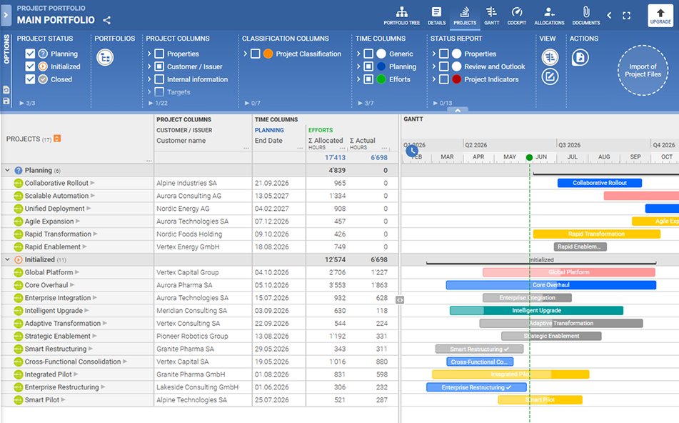 A screenshot of pqforce Projects view, where actuals and forecasts can be compared